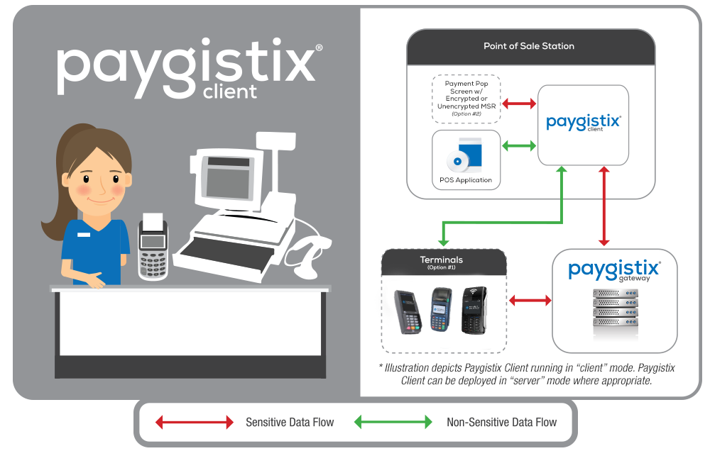 paygistix client eliminate pa-dss