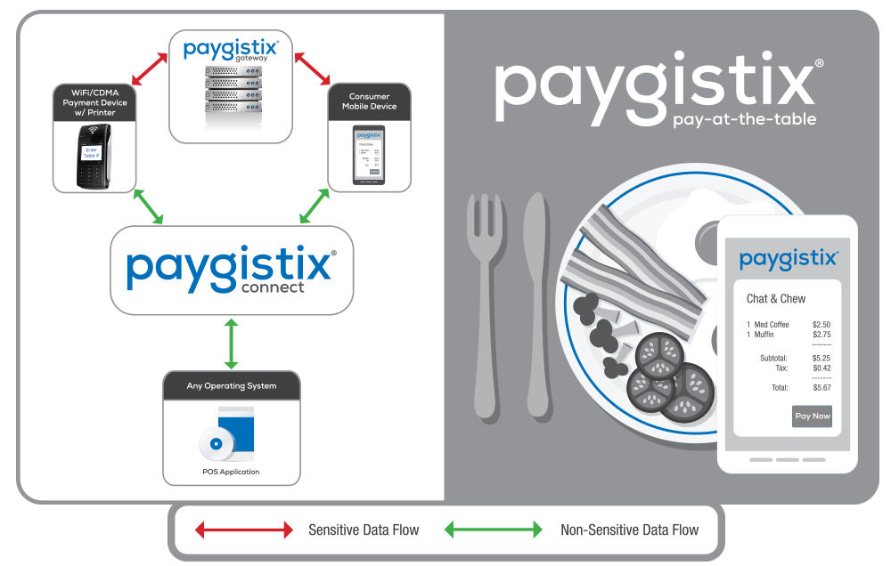 paygistix pay at the table
